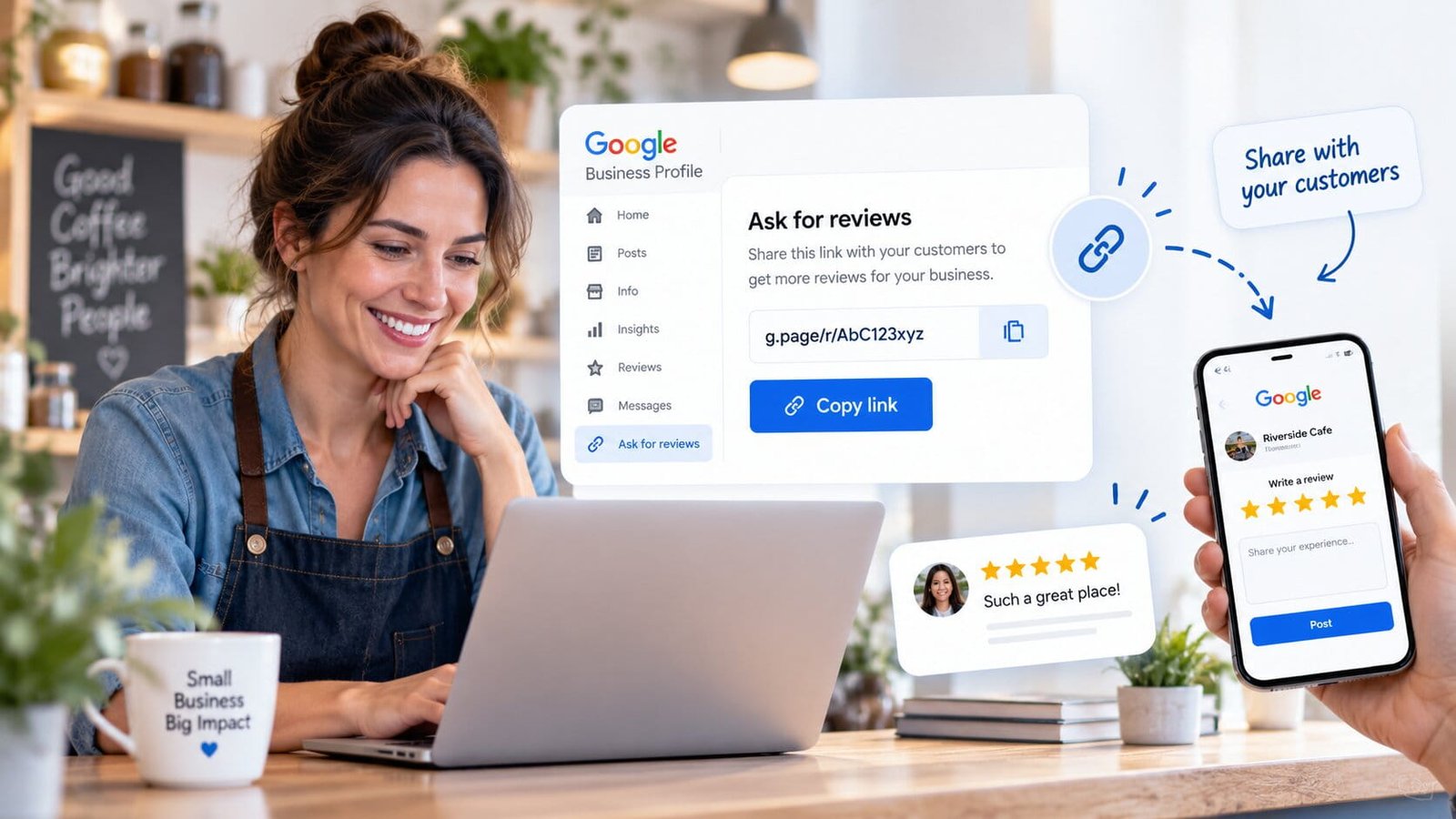 A café owner at her laptop opening the Ask for reviews screen in her Google Business Profile, with the short g.page review link and a Copy link button beside a customer's phone showing the Write a review star box for Riverside Cafe