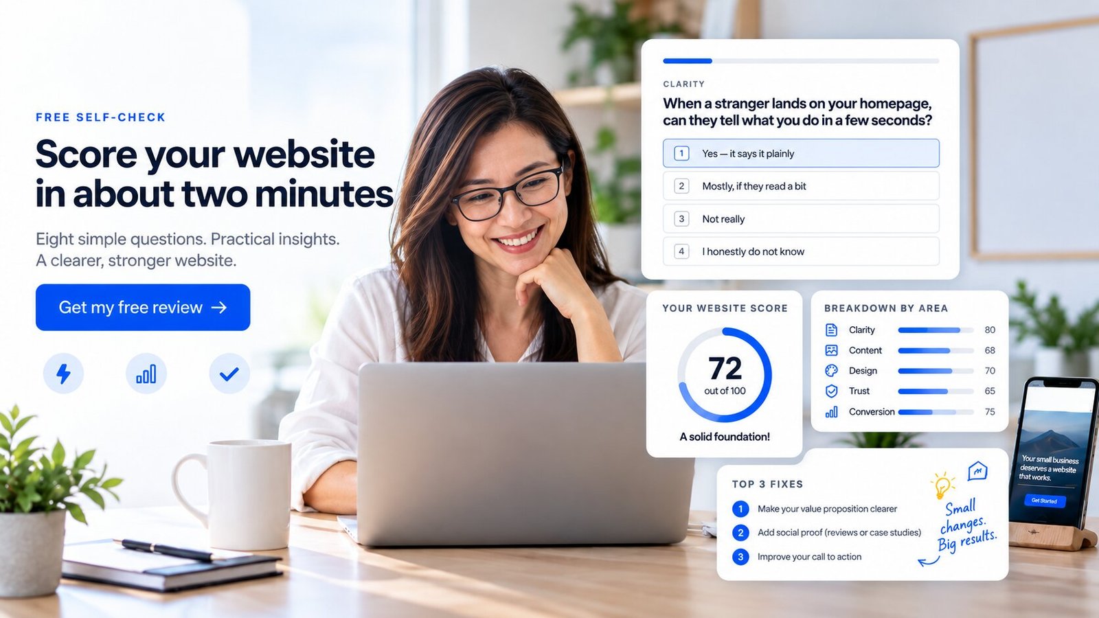 A small business owner at her laptop beside the website self-check in use — a clarity question with four answers, a score of 72 out of 100, a breakdown by area covering clarity, content, design, trust and conversion, and the top three fixes to make first